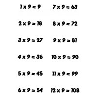 Rienda Libre Graphics - Decomural 9 Times Table Math Ws-34441