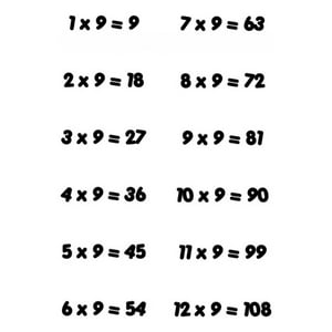 Rienda Libre Graphics - Decomural 9 Times Table Math Ws-34441