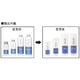 thumbnail image 2 of Gel IBD LED/UV transparente, 240 ml, 2 of 2