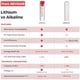 thumbnail image 3 of Pilas AAA Litio BEVIGOR 24 Pack 1.5V 1200mAh, 3 of 3