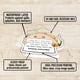 thumbnail image 4 of Paquete De Stickers De 50 Piezas De Animales De Apoyo Emocional, 4 of 9