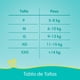 thumbnail image 2 of Pañales Pampers Comfort Sec XXG, 112 Un, 2 of 7