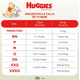 thumbnail image 2 of Pack x4 Pañales Huggies Talla P Natural Care 136und, 2 of 2