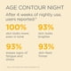 thumbnail image 5 of Crema Nocturna Para Rostro Y Cuello Age Contour Con Melatonina 50 Ml, 5 of 9