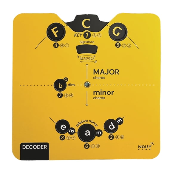 Herramienta de aprendizaje musical Noisy Clan Circle of Fifths Card