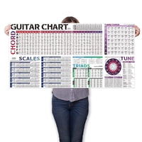 Póster De Acordes De Guitarra Y Tabla De Escalas Timita Para Principiantes