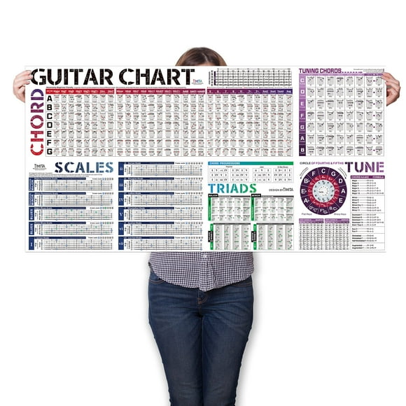 Póster de acordes de guitarra y tabla de escalas TimIta para principiantes