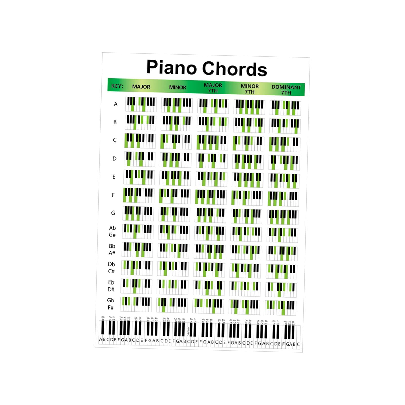 Magideal - Illustrated Piano Keyboard Chart Musical Instruments Accessories Educational Piano Practice Chart For Classroom Beginner Teacher Pequeña