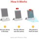 thumbnail image 4 of Genius Starter Kit Osmo para iPad y iPhone con 5 juegos de 6 a 10 años, 4 of 7