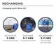 thumbnail image 3 of Central eléctrica portátil Westinghouse 296Wh 600W, 3 of 9