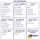 thumbnail image 5 of Gabinete de primeros auxilios MFASCO OSHA ANSI 2021 Clase B grande, 5 of 9
