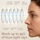 thumbnail image 4 of Gafas De Luz Azul Iconic Para Mujer Con Bloqueo Del 99%, 4 of 8