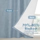 thumbnail image 2 of Cortina DriftAway con forma de globo romano, térmica, 64 x 119 cm, color azul, 2 of 9
