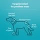 thumbnail image 5 of Spray Relief Elanco para perros, gatos y caballos 240 mL, 5 of 6