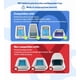thumbnail image 2 of Juego de bandejas higiénicas PET HAHA compatibles con Petsafe sin cucharas, 2 of 8