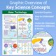 thumbnail image 2 of Póster NewPath Gene Technology laminado 23x35 cm, 2 of 4
