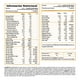thumbnail image 2 of Ensure + Hmb Protein Sure Winkler Nutrition 870 Grs., 2 of 2