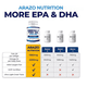 thumbnail image 3 of Fish Oil Omega 3 Arazo Nutrition 4080mg 120 Softgels, 3 of 7