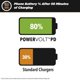 thumbnail image 5 of Cargador Scosche HPDC20 PowerVolt 20W USB-C Negro (Paquete de 2), 5 of 5