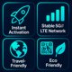 thumbnail image 4 of eSIM ringsim Europa 10 GB 30 días 5G 4G LTE con hotspot, 4 of 7