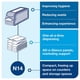 thumbnail image 5 of Servilleta dispensadora Tork Xpressnap Fit Natural N14 2 capas x4320, 5 of 8