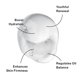 thumbnail image 3 of Tónico facial eb5 Aha antienvejecimiento con vitaminas sin alcohol 180 ml, 3 of 8