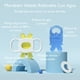 thumbnail image 2 of Momcozy 2 Pzs Mordedor Silicona Para Bebés Rellenable Agua, 2 of 6