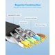 thumbnail image 5 of Cable Ethernet Yauhody CAT 8 de 1,8 m, paquete de 2, 40 Gbps, 2000 MHz, 5 of 8