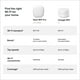 thumbnail image 3 of Google Nest WiFi Pro Wi-Fi 6E Paquete de 4 Nieve, 3 of 3