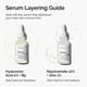 thumbnail image 2 of Serum The Ordinary Niacinamida 10% + Zinc 1% 30 ml Mujer, 2 of 3