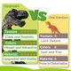 thumbnail image 5 of Juguete de dinosaurio iPlay iLearn Kids T-Rex con 28 figuras y más de 3 años, 5 of 8