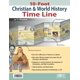 thumbnail image 1 of Cronología de 3 metros de Historia Cristiana y Mundial de Rose Publishing, 1 of 1