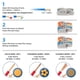 thumbnail image 3 of DIANN 10 conectores de palanca para cables 28-12 AWG 32 A 400 V, 3 of 5