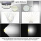 thumbnail image 3 of Luces solares de pared para exterior HMCITY de 120 LED con sensor de movimiento IP65, 3 of 6