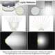 thumbnail image 3 of Luz Solar Exterior HMCITY 120 LED Sensor Movimiento 6 Pack, 3 of 3