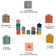 thumbnail image 5 of Mini Tudou Soft Juguetes Building Blocks para bebés de 6 meses o más de 12 unidades, 5 of 8