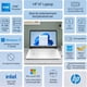 thumbnail image 4 of Laptop HP 14" Celeron 8GB RAM 64GB SSD 1.1TB Almacenamiento, 4 of 8