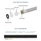 thumbnail image 3 of Manguera de ducha Singing Rain de acero inoxidable de 200 cm, flexible y antiacodamiento, 3 of 6