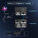 thumbnail image 5 of Extensor USB ROFAVEZCO EX60 USB 165 pies 50 m HUB USB 2.0 de 4 puertos, 5 of 8