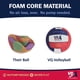 thumbnail image 4 of Espuma suave de primera calidad para voleibol VQ Sports, silenciosa, no se desinfla, 4 of 9