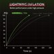thumbnail image 3 of Compresor de Aire WINSBULL Lightning con Control Remoto, 3 of 5