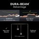thumbnail image 5 of Air Mattress Intex 64149ED Dura-Beam, soporte de almohada estándar, 5 of 9
