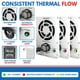 thumbnail image 4 of Calefactor marino para embarcaciones Xtreme Heaters 400 W, sentina, 110 V, 4 of 6