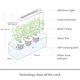 thumbnail image 3 of Kit de huerto de hierbas de interior Click and Grow con luz LED, 3 of 9
