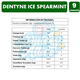 thumbnail image 3 of Dentyne Verde - Chicle Ice Spearmint (Caja Con 9 Unidades), 3 of 3