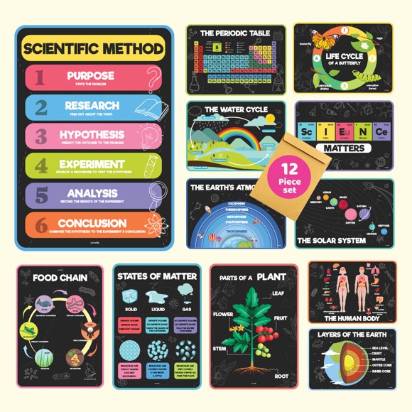 Pósteres jackinthebox 30 cm Decoración de aulas de ciencias