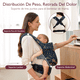 thumbnail image 5 of Momcozy Portabebés Ergonómico, Cangurera Manos Libres Multifuncional para Bebés de 3.5 a 20 kg, 5 of 7