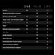 thumbnail image 3 of Whoop One 5.0 Wearable de Salud y Fitness con Membresía de 12 Meses, 3 of 3