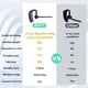 thumbnail image 2 of Auriculares Bluetooth Yealink BH71 Pro inalámbricos con dongle, 2 of 7