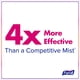 thumbnail image 3 of Spray desinfectante para manos Purell Perfumado con aceites esenciales, 60 ml x 6, 3 of 7